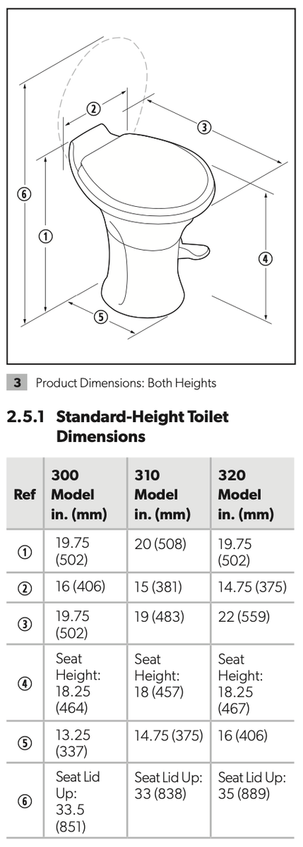 Buy Dometic 302300071 - Dometic 300 Toilet Standard 18 Height White Online  - Young Farts RV Parts