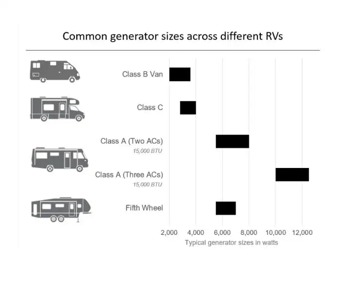cummins power generation A066G703 3.2HDZAA - 6508 Onan QD 3200 RV Diesel Generator *SPECIAL ORDER* - Young Farts RV Parts