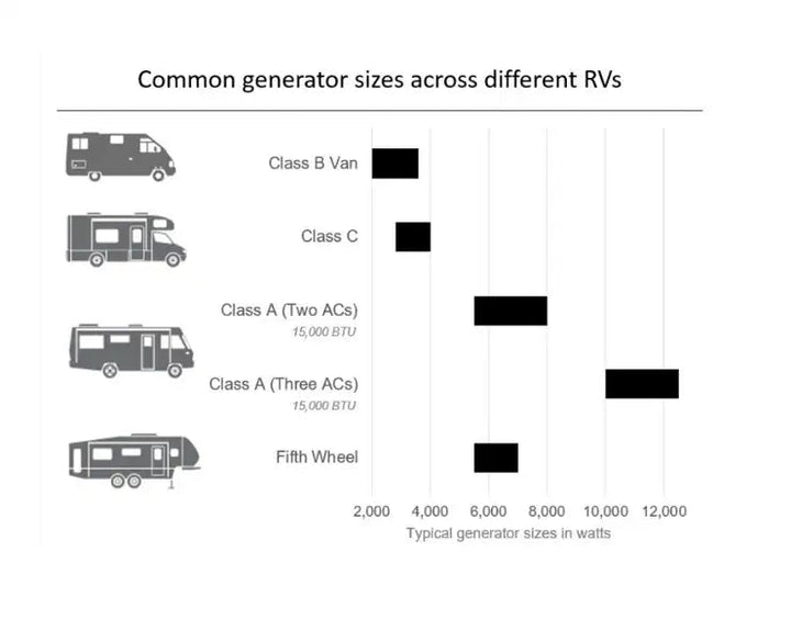 cummins power generation A066G703 3.2HDZAA - 6508 Onan QD 3200 RV Diesel Generator *SPECIAL ORDER* - Young Farts RV Parts