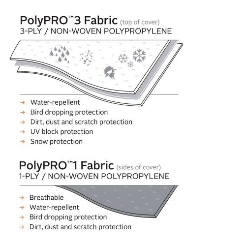 PermaPro Travel Trailer Cover 20' - 22' - Young Farts RV Parts