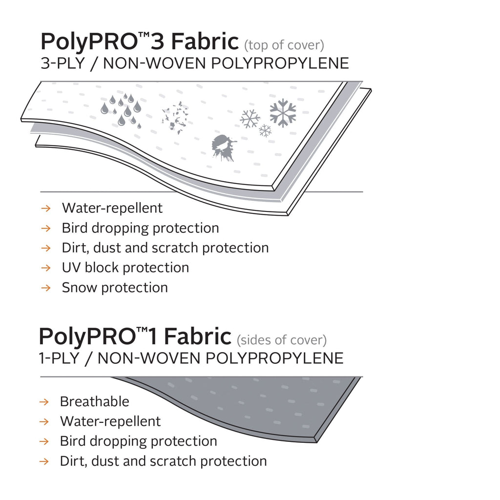 PolyPro 3 Class A Motorhome 30 - 33' - Young Farts RV Parts