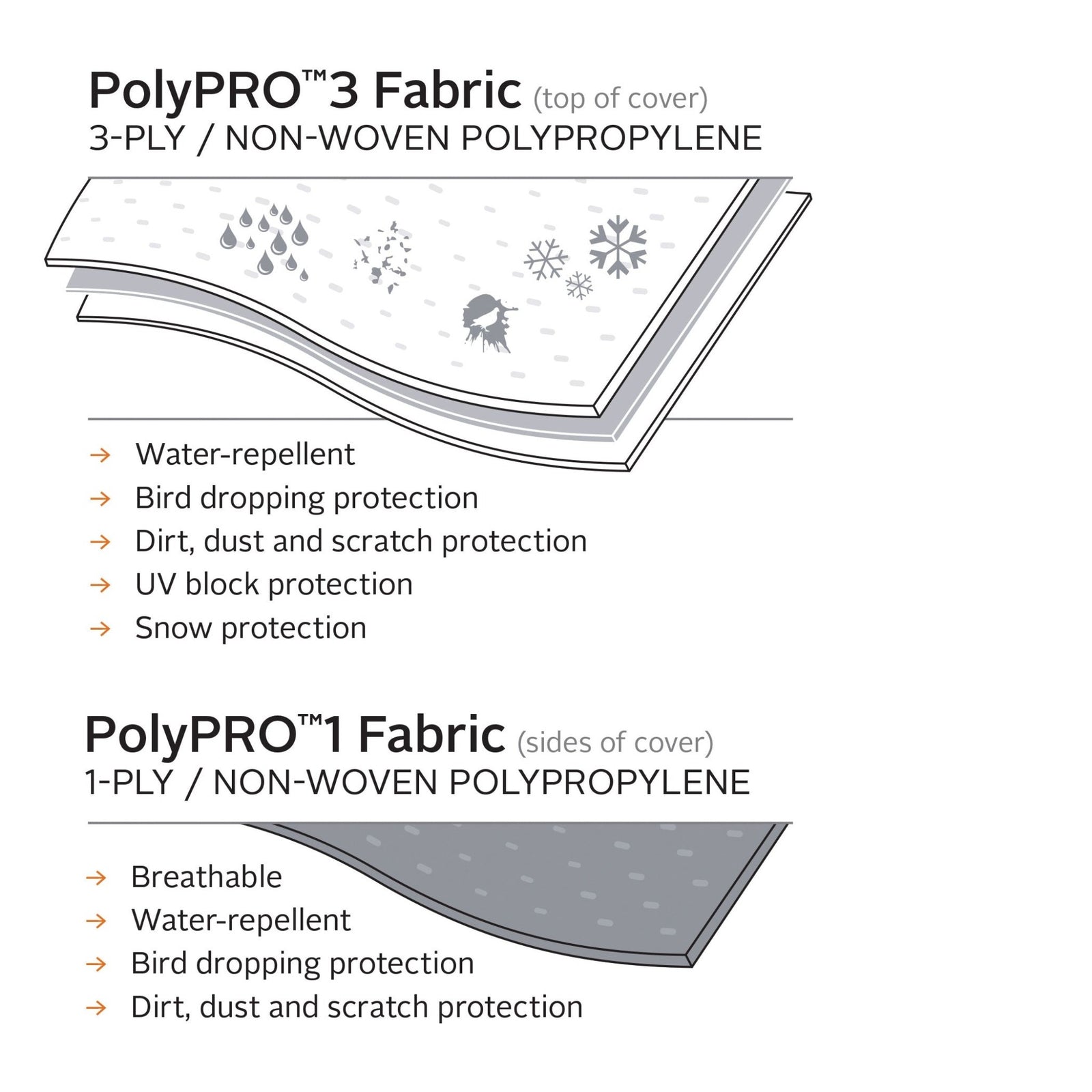 PolyPro 3 Fifth Wheel Cover 41 - 44' - Young Farts RV Parts