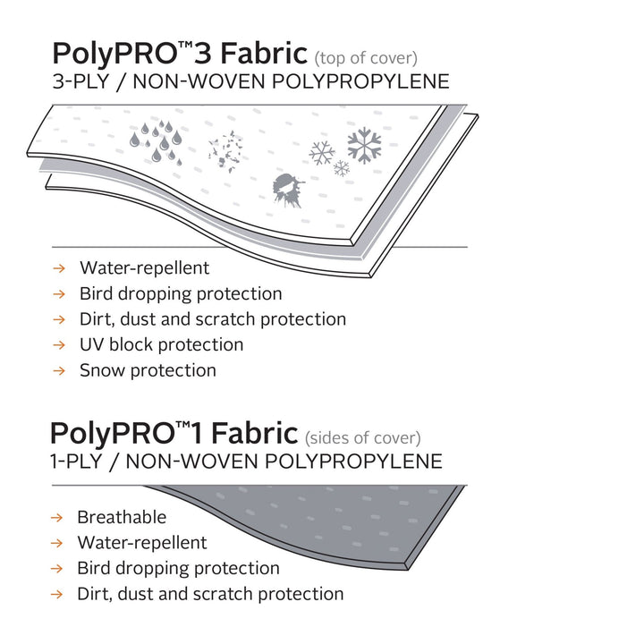 PolyPro 3 Fifth Wheel Cover 41 - 44' - Young Farts RV Parts