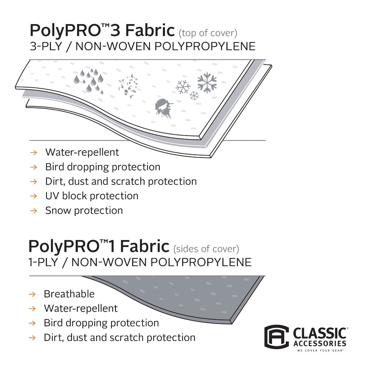 PolyPro 3 Molded Trailer Cover - Young Farts RV Parts