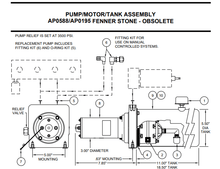 Load image into Gallery viewer, Used HWH/ Fenner Hydraulics Pump/Motor/Tank Assembly - AP0588/AP0195 - Young Farts RV Parts