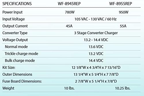 WFCO Converter Replacement Kit WF-8945-REP - Young Farts RV Parts