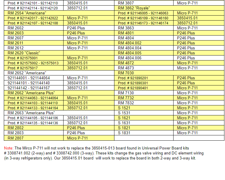 3850415.01 | Dinosaur Electronics | Replacement Dometic Refrigerator Main Power Control Board - Young Farts RV Parts