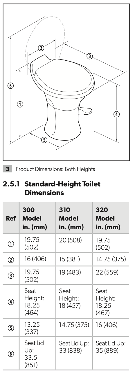 Dometic 302300071 - Dometic 300 Toilet Standard 18